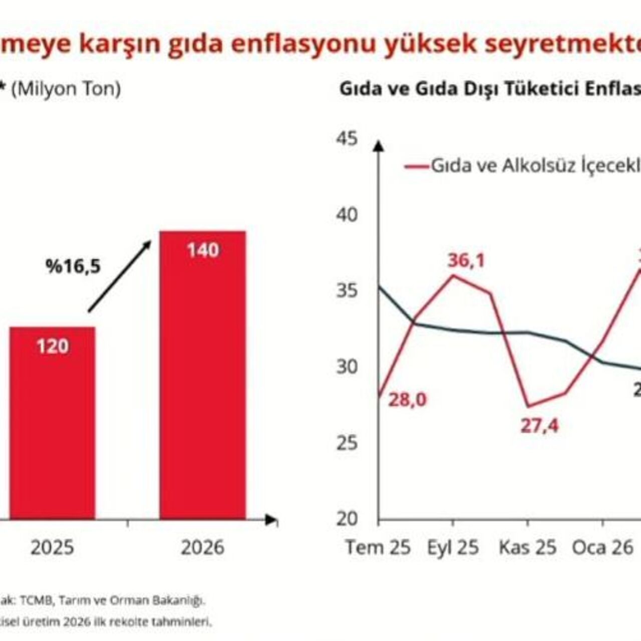 TCMB Başkanı Fatih Karahan, yılın üçüncü Enflasyon Raporu'nun sunumunu gerçekleştiriyor